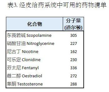 化妝品,分子量,道爾頓,皮膚,過敏原,數據