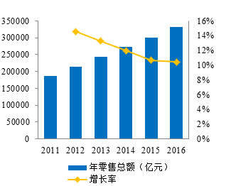 互聯網,時代,電商,平臺 互聯網,時代,電商,平臺