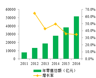 美妝,入駐,門檻 美妝,入駐,門檻