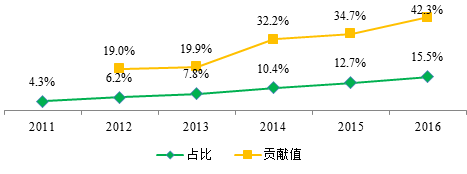 互聯網,時代,電商,平臺,美妝,入駐,門檻 互聯網,時代,電商,平臺,美妝,入駐,門檻