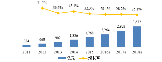 互聯網,時代,電商,平臺,美妝,入駐,門檻 互聯網,時代,電商,平臺,美妝,入駐,門檻