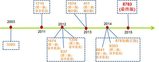 解讀,中國,化妝品,新原料 解讀,中國,化妝品,新原料