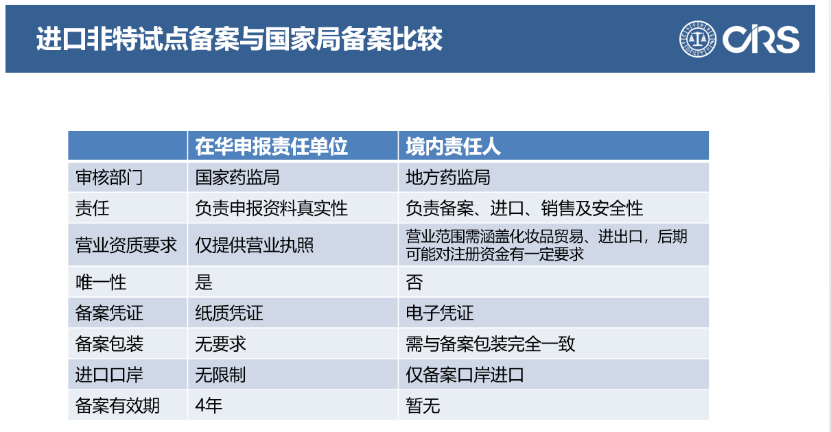 進口,化妝品,峰會 進口,化妝品,峰會