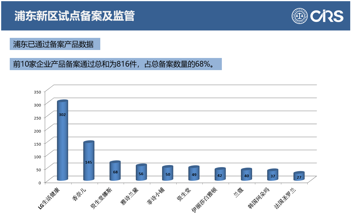 自貿區,進口,化妝品,峰會 自貿區,進口,化妝品,峰會