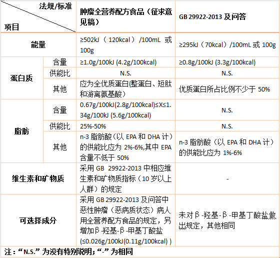 特醫食品,法規,標準,特定全營養,臨床應用,炎性腸病,中國 特醫食品,法規,標準,特定全營養,臨床應用,炎性腸病,中國