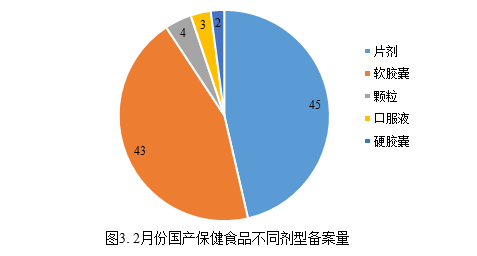 保健,食品,備案,數據,國產保健食品 保健,食品,備案,數據,國產保健食品