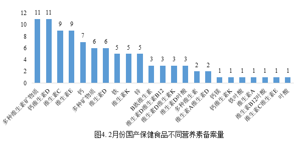 保健,食品,備案,數據,國產保健食品 保健,食品,備案,數據,國產保健食品