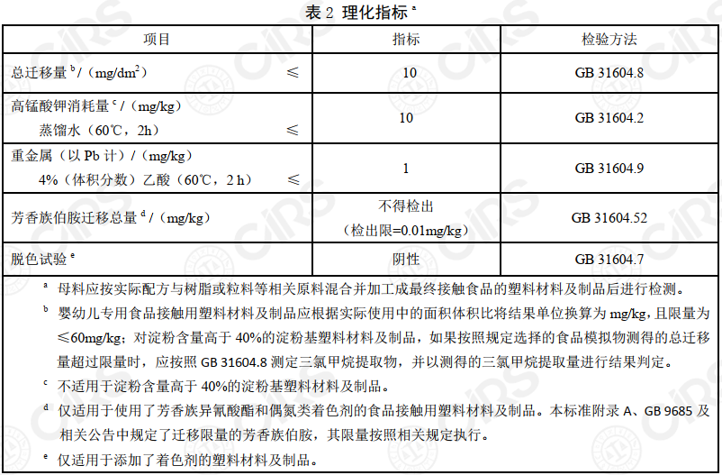 食品,標準,接觸,粘合劑,材料,消毒劑
