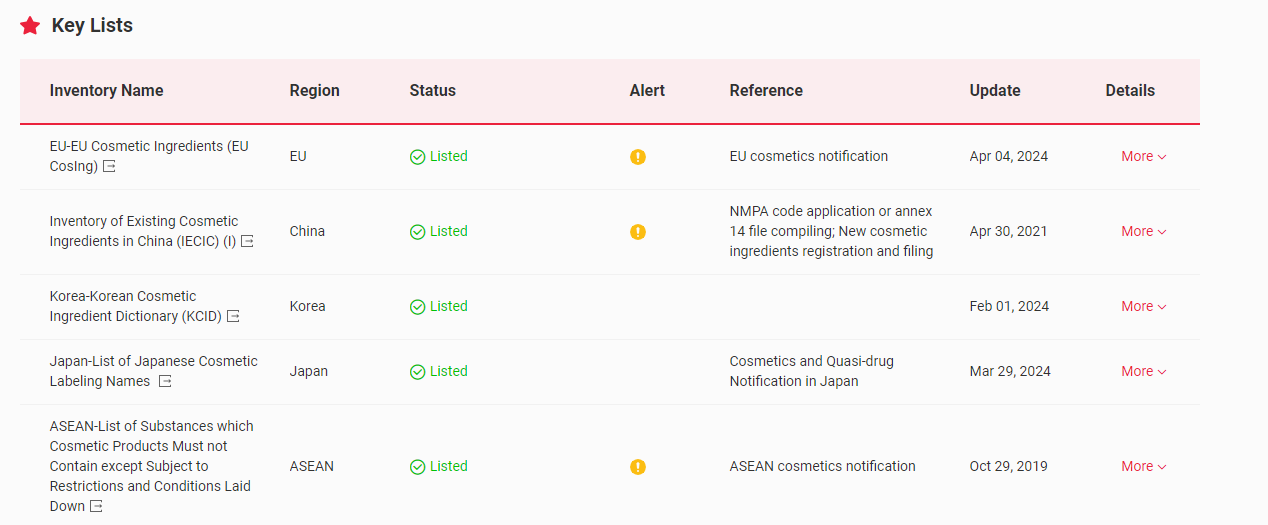 Malaysia,Cosmetic,Guideline,Prohibition,Restriction,Ingredient