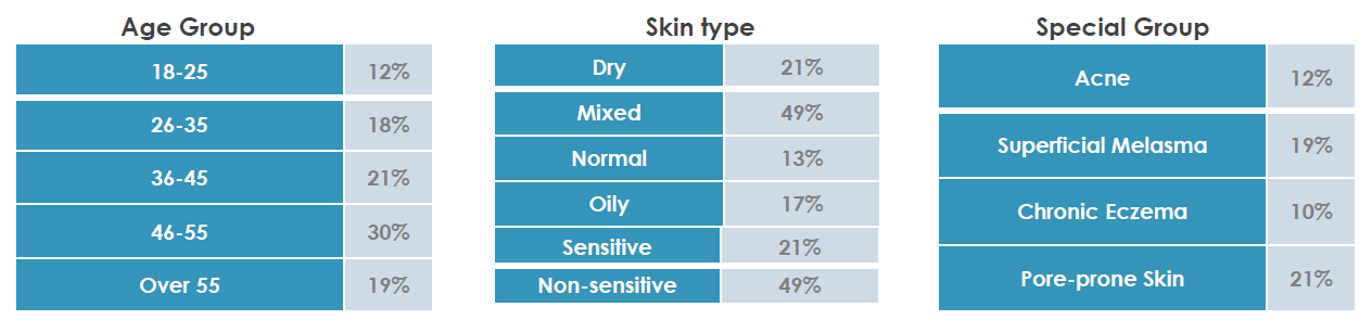 Cosmetic,Efficacy,Claim,Testing,Skin,Hair,Scalp