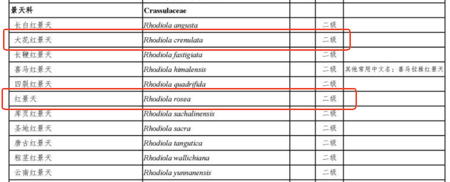 China,Health,Food,Synthetic,Biology,Rhodiola