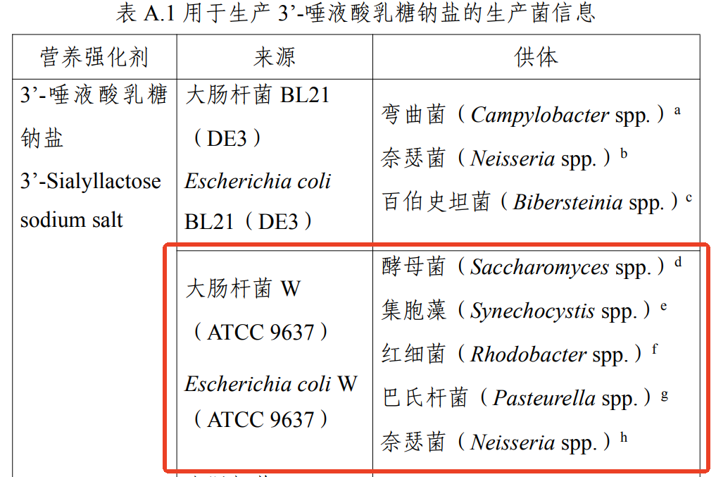 CIRS,HMO,Food,Registration,China
