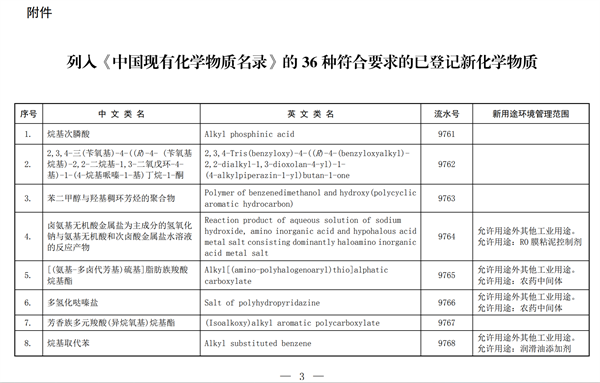 化學品,全球化學品,化規通,化學物質名錄,新化學物質,生態環境部