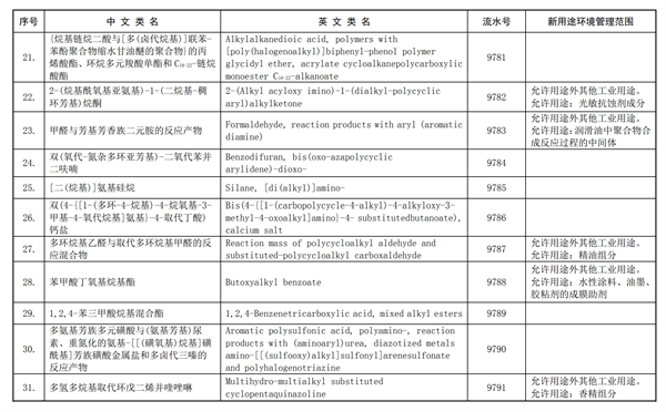 化學品,全球化學品,化規通,化學物質名錄,新化學物質,生態環境部