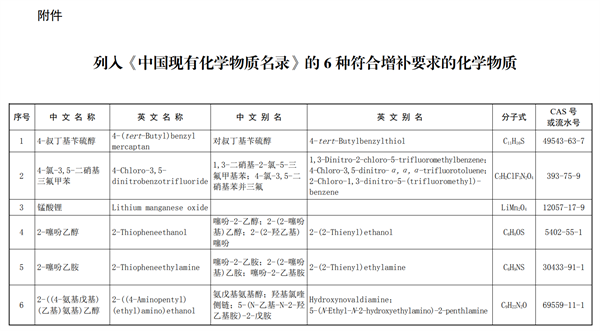 化學品,全球化學品,化規通,化學物質名錄,新化學物質,生態環境部