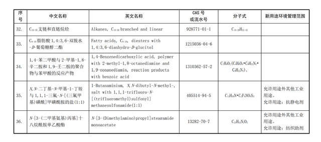 化學品,全球化學品,化規通,化學物質名錄,新化學物質,生態環境部