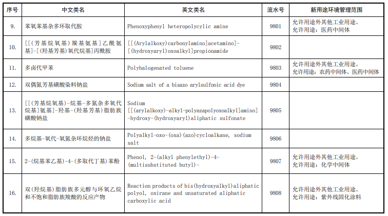 現有化學物質名錄,生態環境部,新化學物質,化學物質,中國現有化學物質名錄