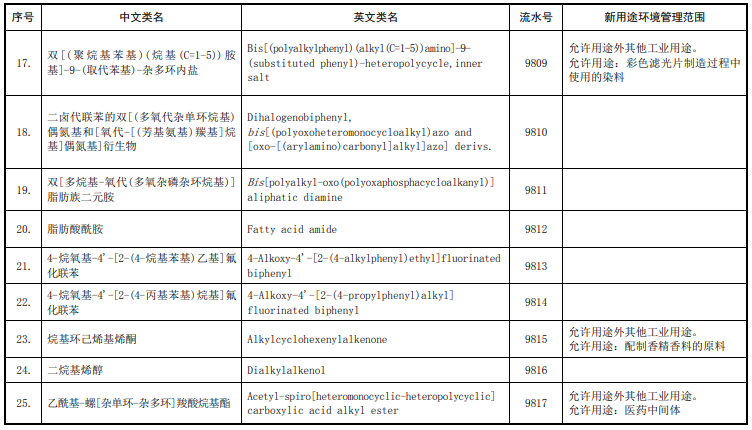現有化學物質名錄,生態環境部,新化學物質,化學物質,中國現有化學物質名錄