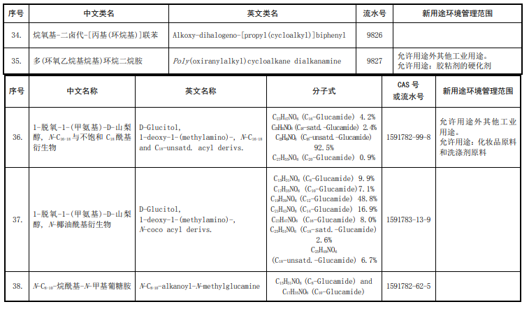 現有化學物質名錄,生態環境部,新化學物質,化學物質,中國現有化學物質名錄