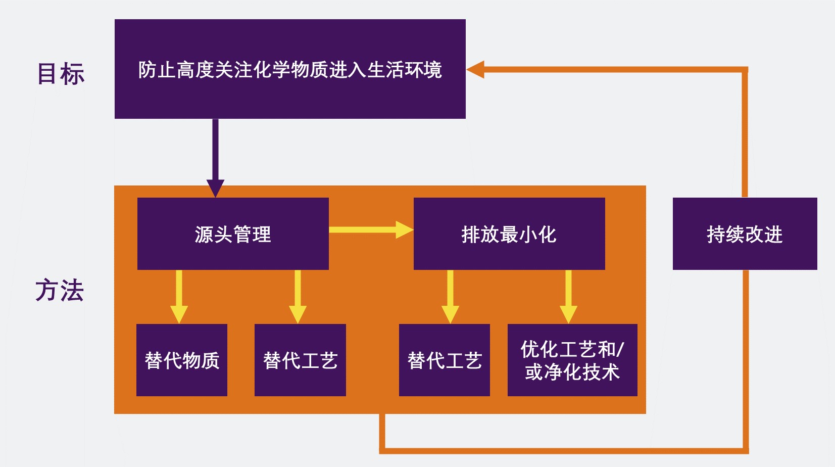 荷蘭,公共衛生及環境研究院,高度關注物質清單,清單物質