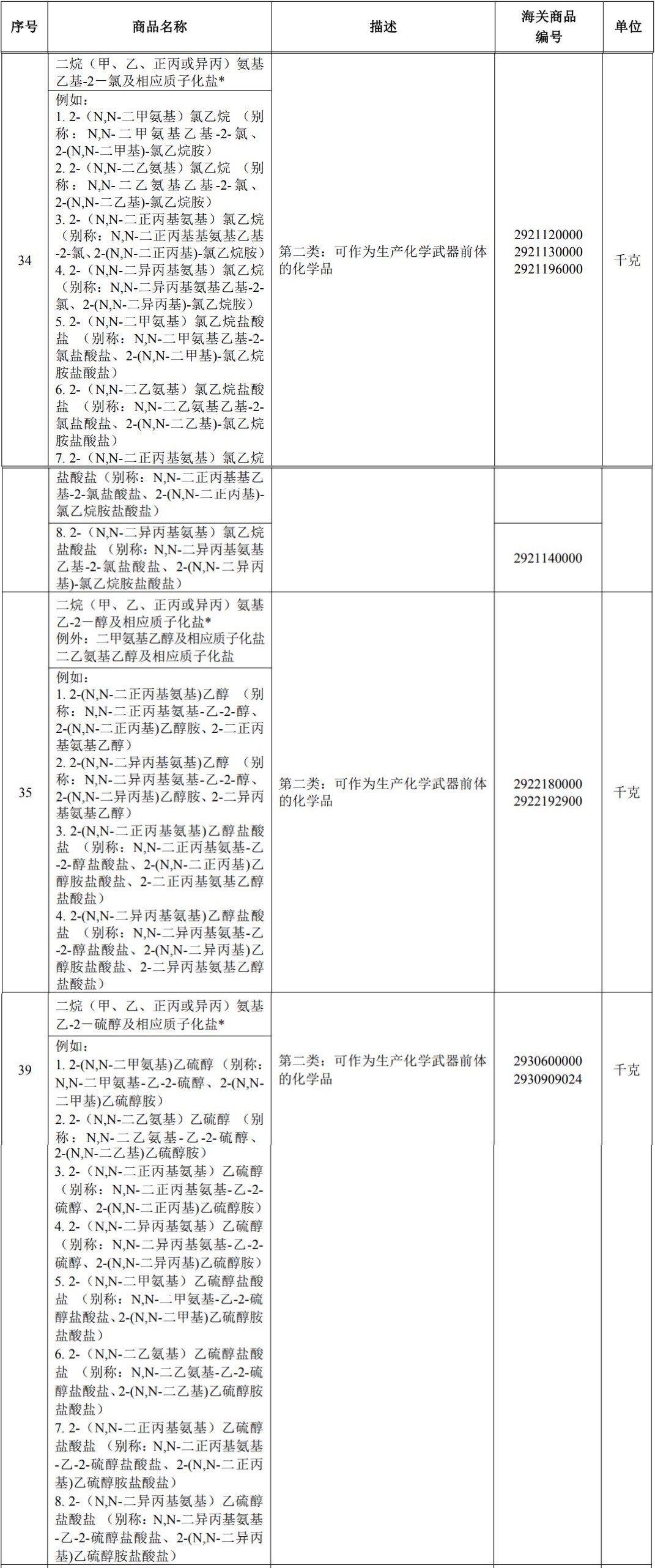 化學品,物質,新化,進出口許可證,化歸通