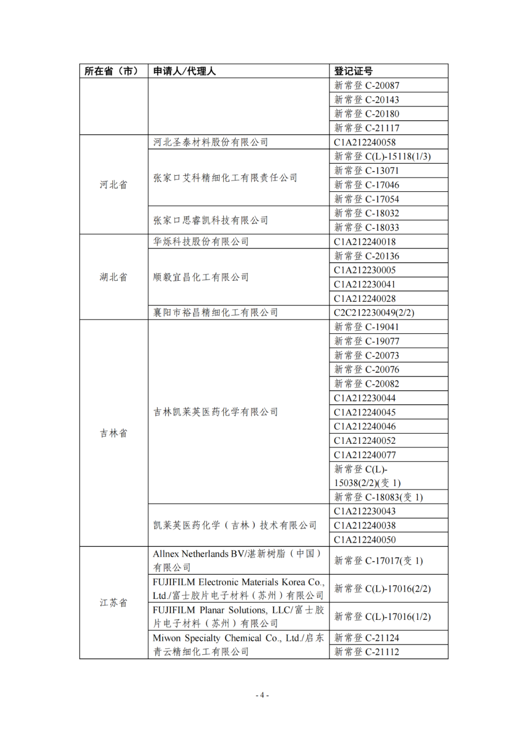 新化學物質,SCC,年度報告,申報