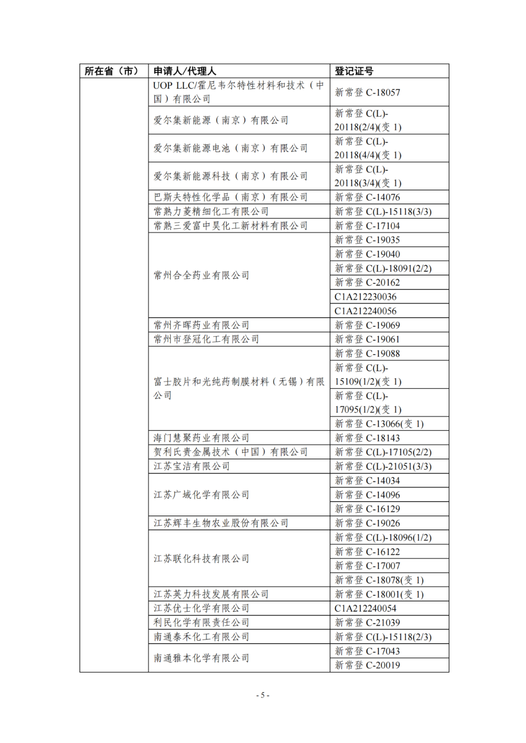 新化學物質,SCC,年度報告,申報