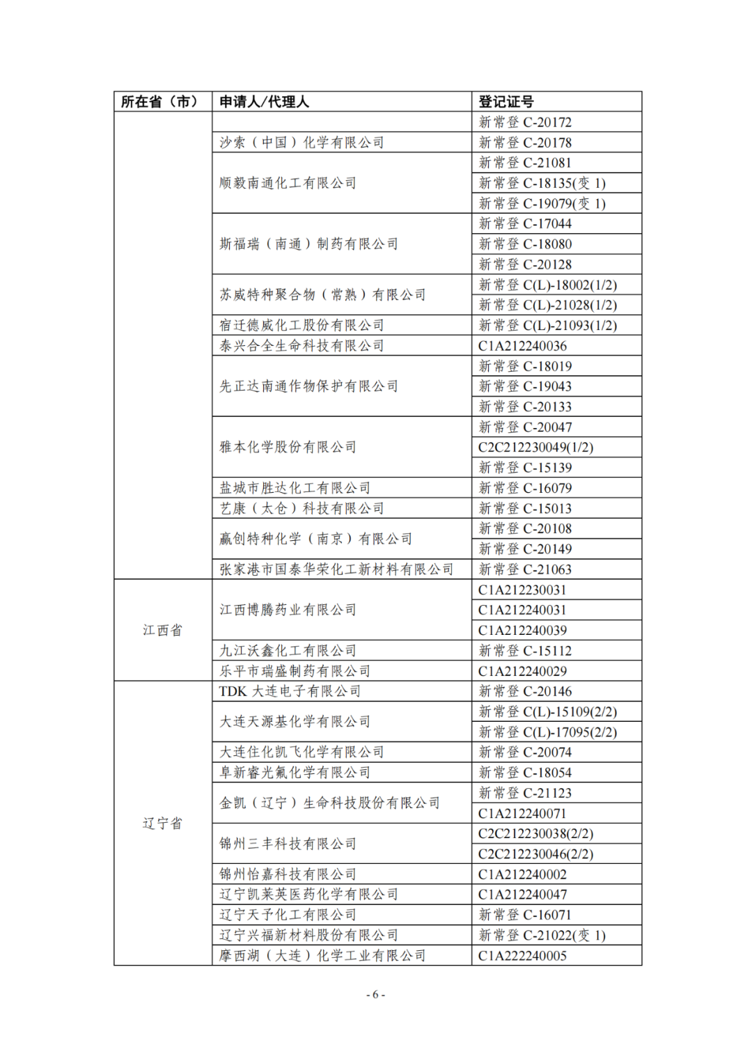 新化學物質,SCC,年度報告,申報