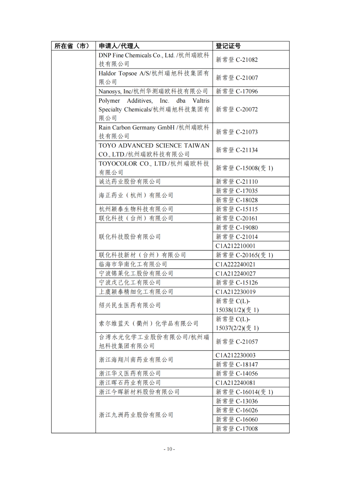 新化學物質,SCC,年度報告,申報