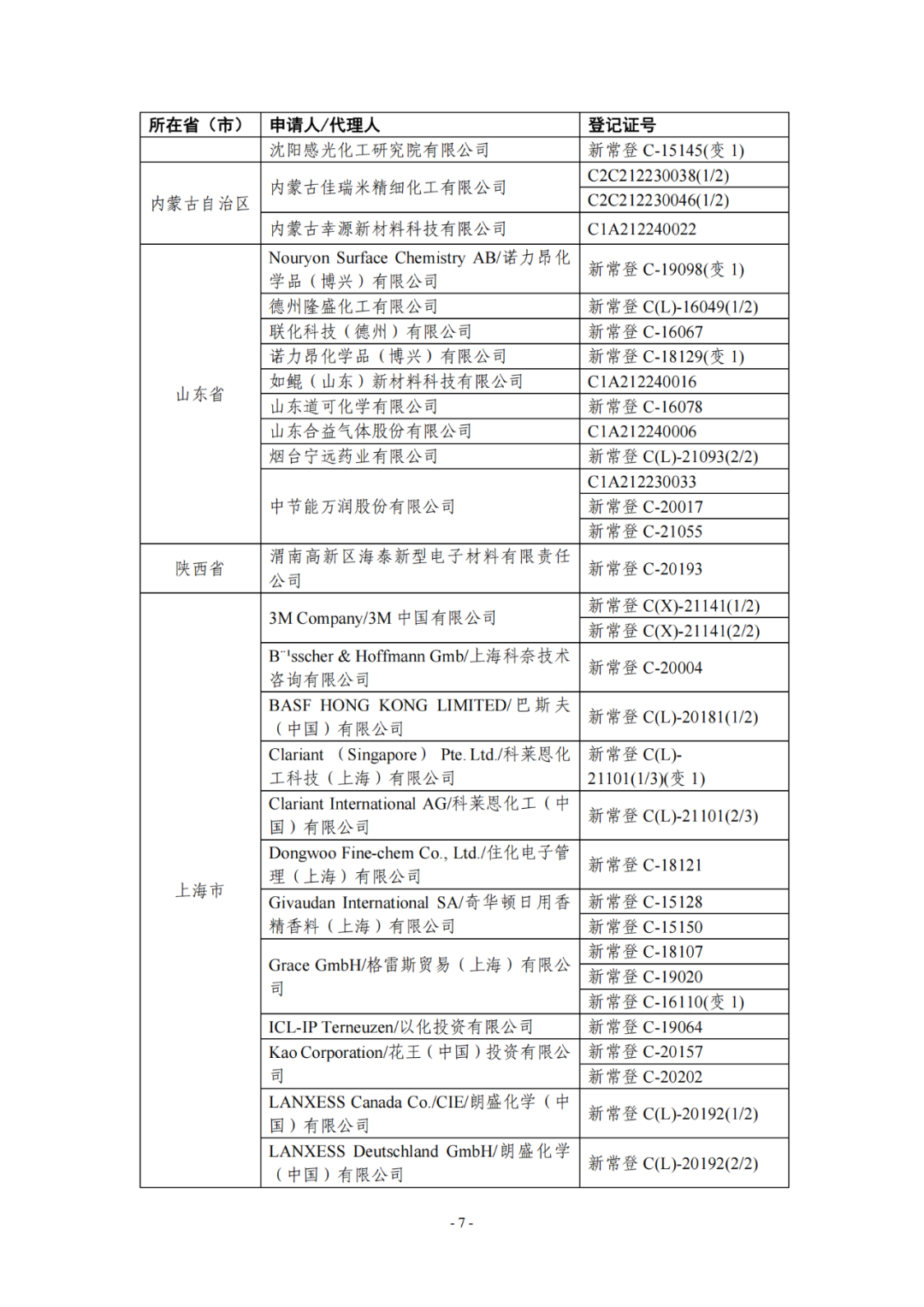 新化學物質,SCC,年度報告,申報