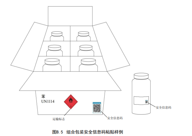 廣東省,危險化學品,安全信息碼,應用規范