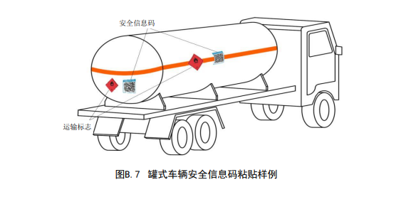 廣東省,危險化學品,安全信息碼,應用規范