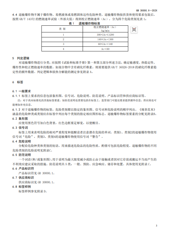 GB 30000,化學品,分類,標簽,安全規范