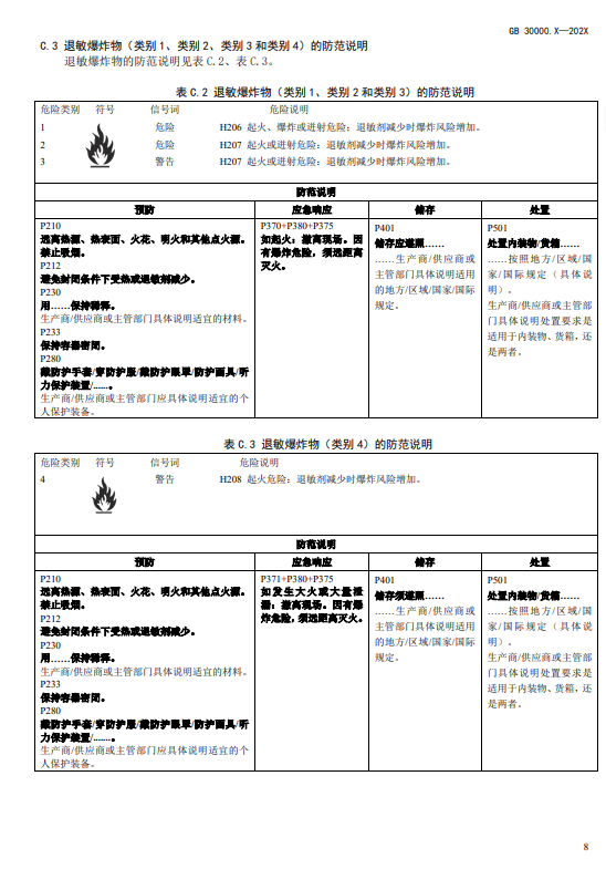 GB 30000,化學品,分類,標簽,安全規范