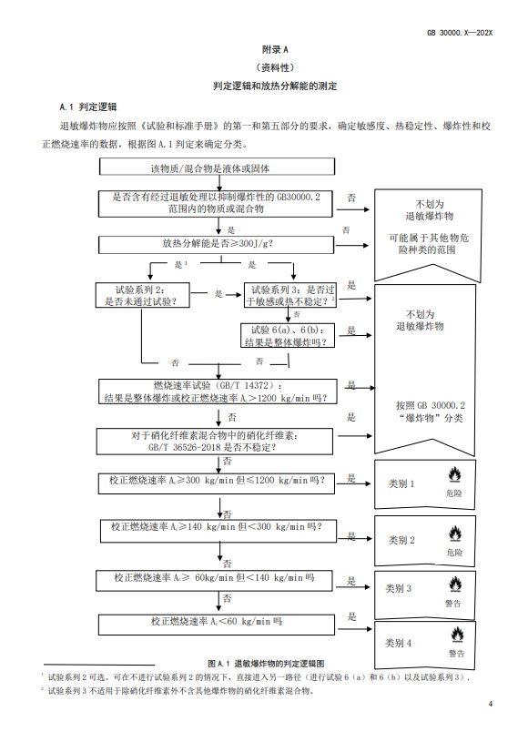 GB 30000,化學品,分類,標簽,安全規范