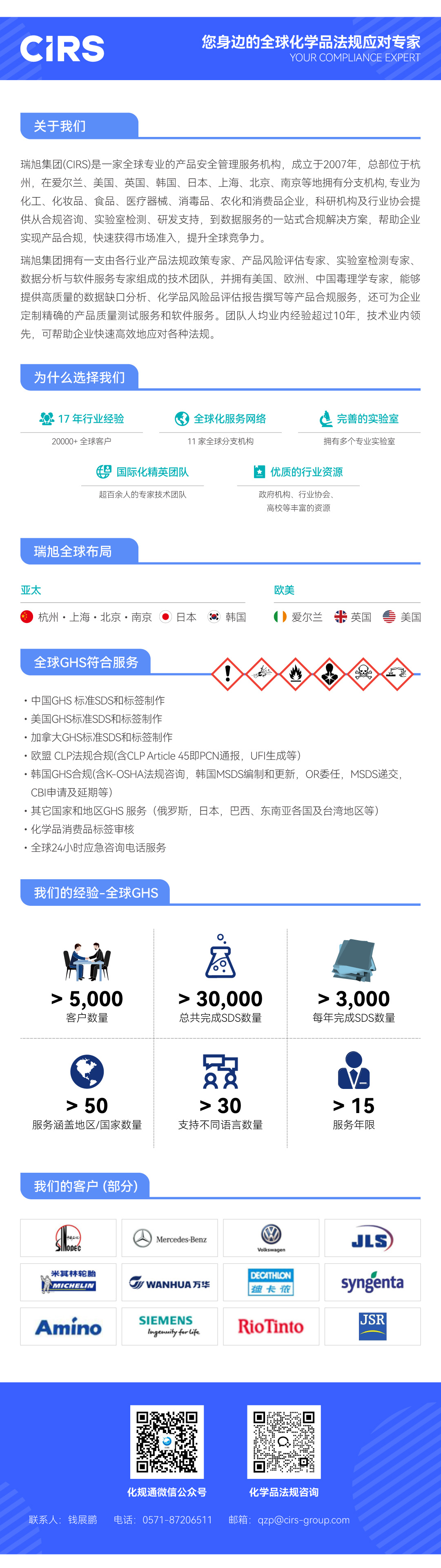 GHS,SDS,化學品,加拿大