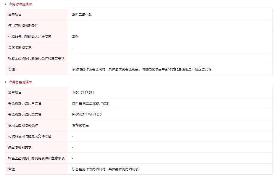 歐盟,SCCS,二氧化鈦,CAS,妝合規