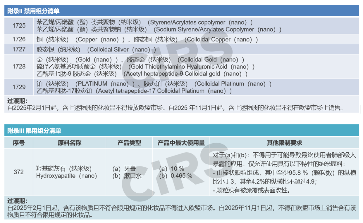 歐盟,化妝品,法規動向,匯總
