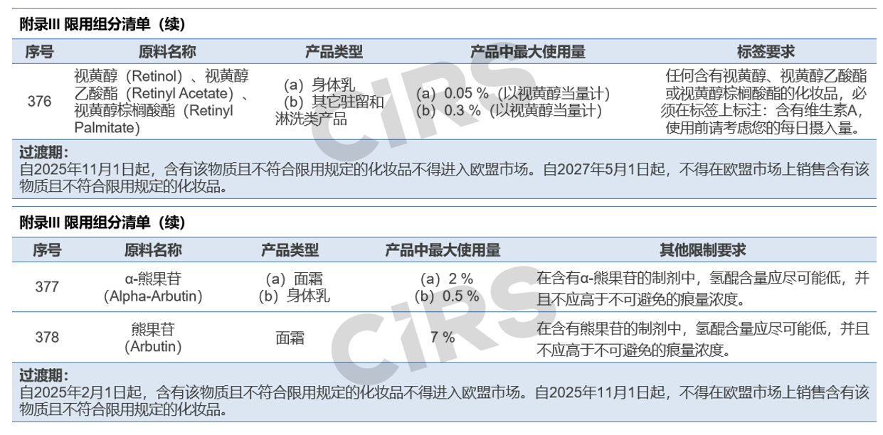 歐盟,化妝品,法規動向,匯總