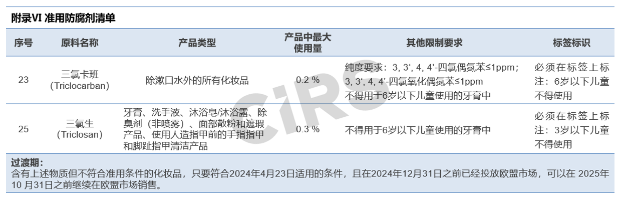 歐盟,化妝品,法規動向,匯總