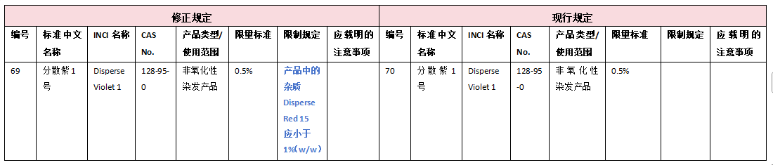 臺灣表格-1