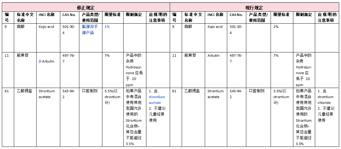 臺灣表格-3