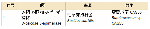 瑞旭集團,食品添加劑,工業用酶制劑,食品工業用酶制劑,新品種,申報