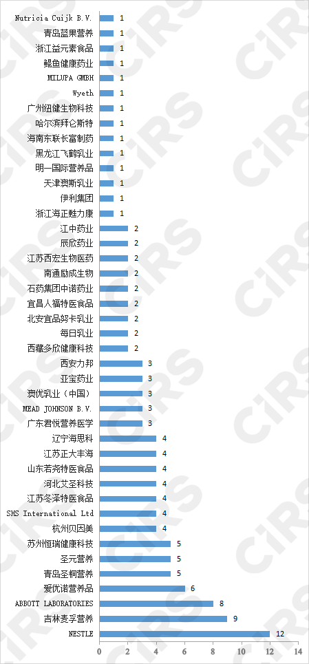 注冊,特殊,配方,食品,雀巢,全營養