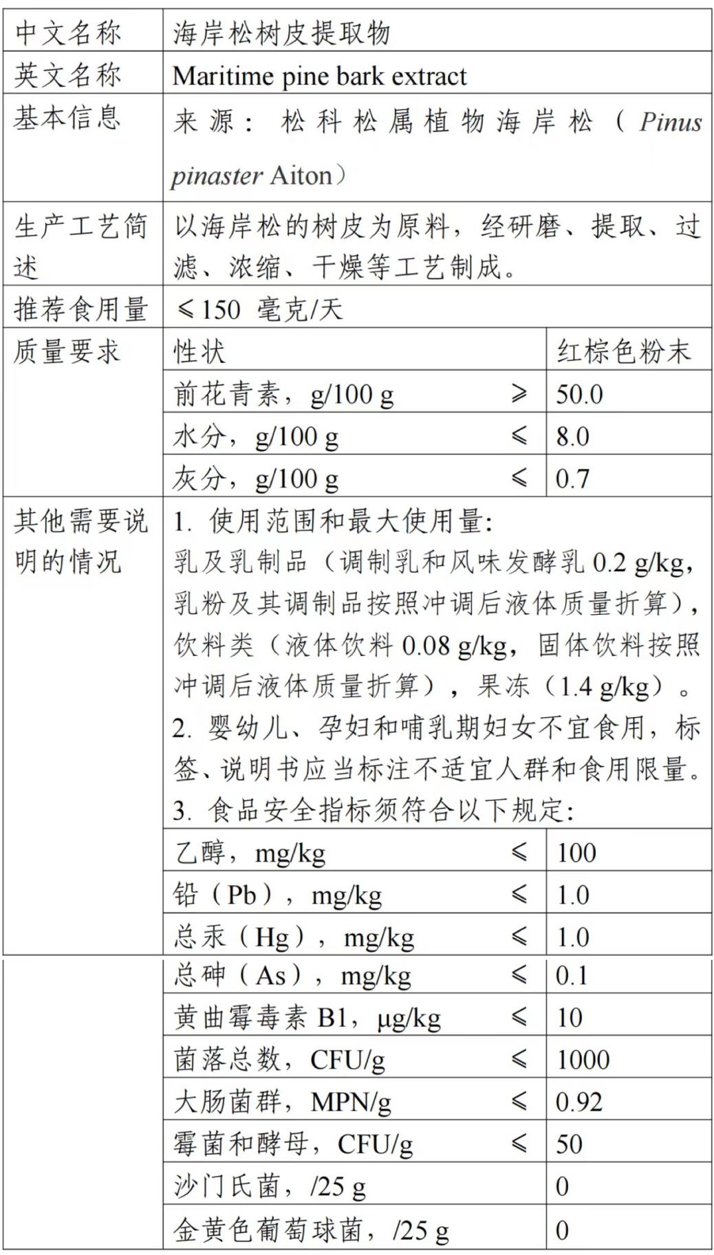 海岸松樹皮,提取物,新食品原料,公開,征求意見