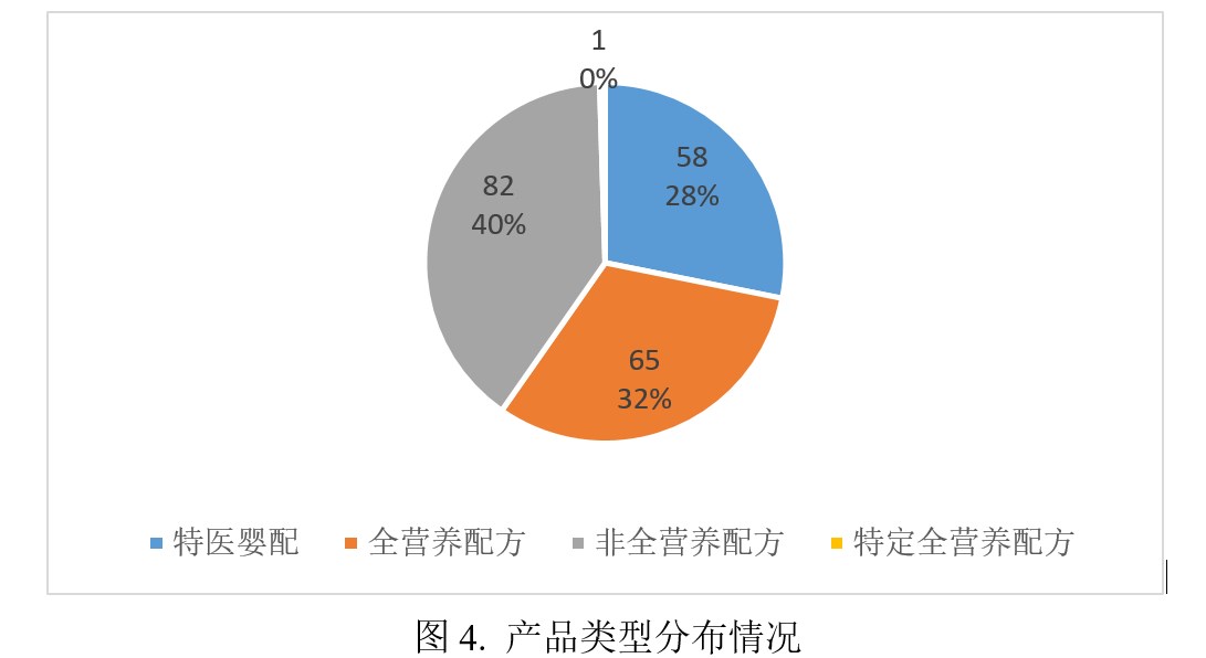 注冊,特殊,配方,食品,雀巢,全營養