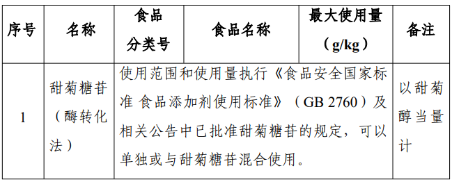 甜菊糖苷,酶轉化法,食品添加劑,新品種