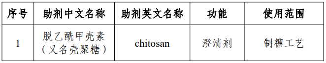 甜菊糖苷,酶轉化法,食品添加劑,新品種