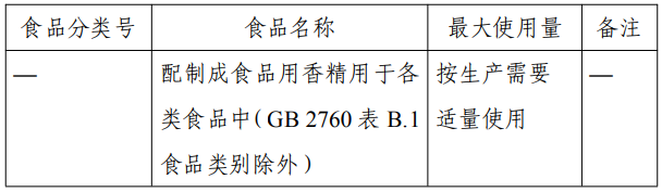三新食品,瑞旭,小麥極性脂質,2'FL,甜菊糖苷,新品種