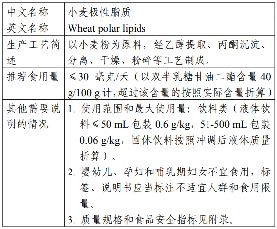三新食品,瑞旭,小麥極性脂質,2'FL,甜菊糖苷,新品種